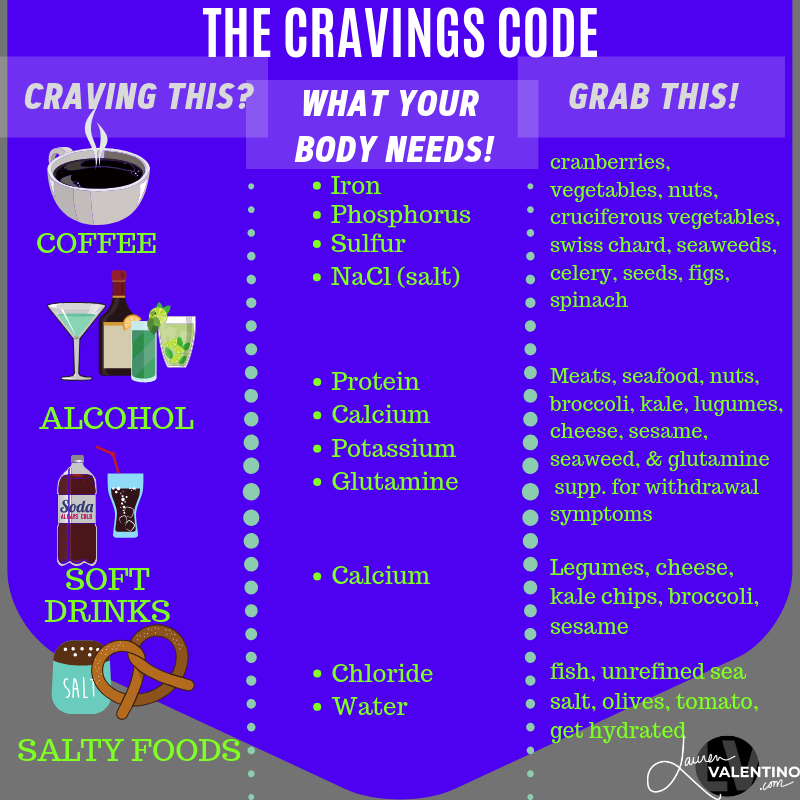 Cravings And What Your Body Really Needs