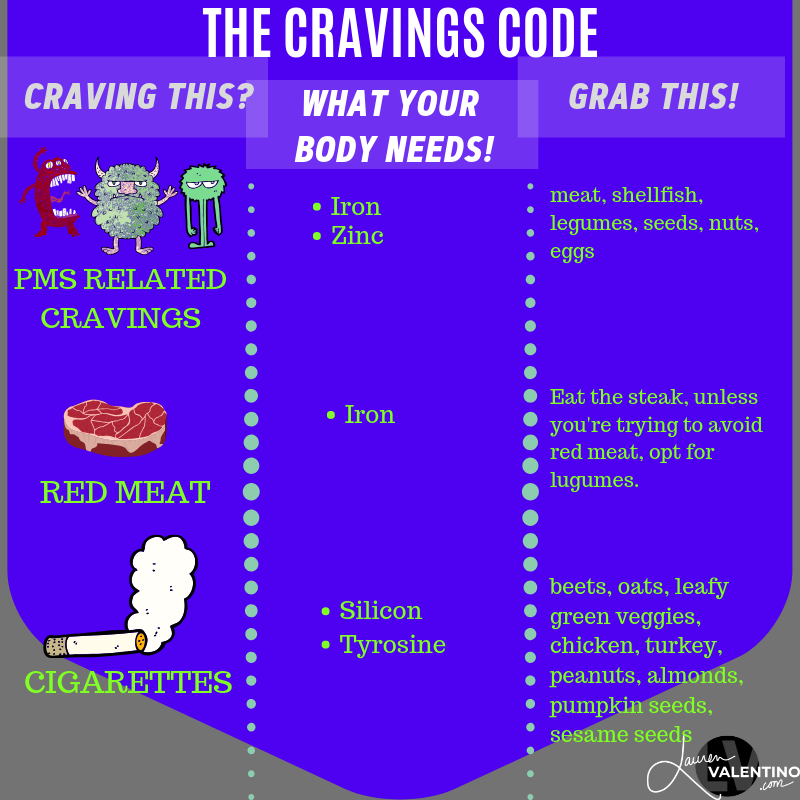 Cravings And What Your Body Really Needs